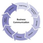 Image - 5 Trends for Better Business Communication in 2017