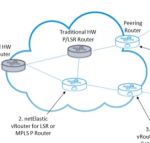 Image - Free Virtual Router Service Could Save Up to 70% of Cost for Rural Providers