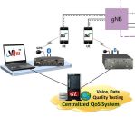 Image - GL Releases Unique 5G Network Test Suite