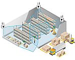 Image - New Rapid Roaming Technology for Wireless Industrial Networks