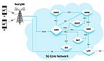 Image - 5G Protocol Analyzer Offers Real-Time Network Monitoring