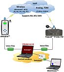 Image - Easily Analyze Voice Communication Quality Across All Your Networks -- VoIP, Wireless and PSTN