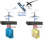 Image - Engage Communications' delayed packets enhance Starlink's real-time data streaming performance
