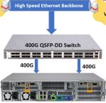 Image - All-in-one platform captures high-speed ethernet traffic without loss across multiple ports